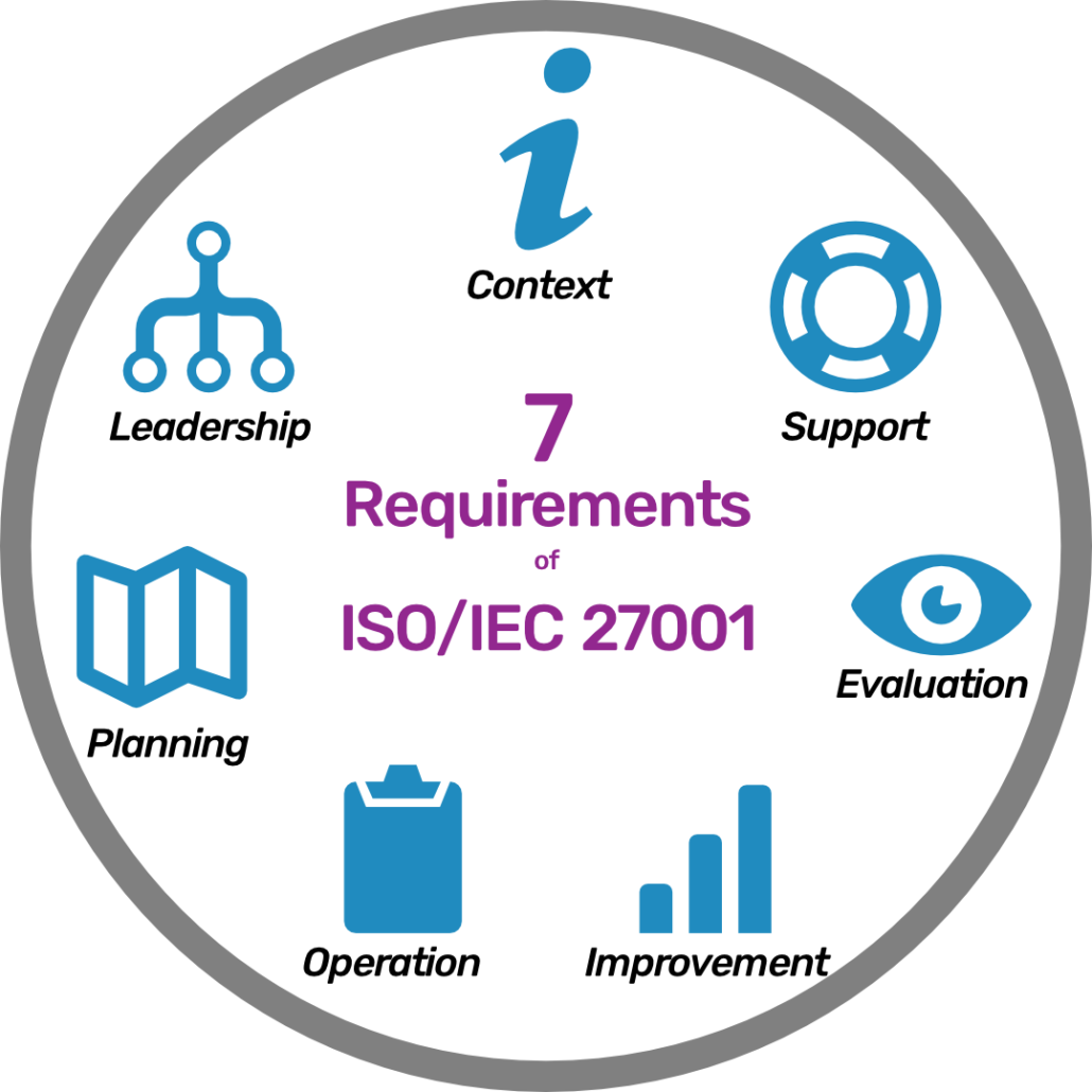 what-is-iso-iec-27001-certification-e-n-computers